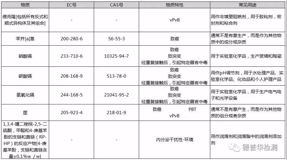 REACH认证_REACH认证是什么