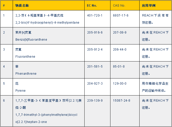 REACH认证是什么_REACH-SVHC测试